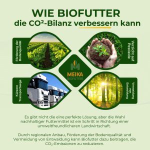 Wie Biofutter die CO₂-Bilanz verbessert